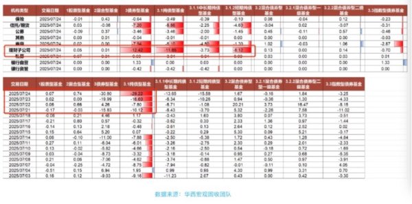 手机股票配资网 债市赎回调查：担心债市“七零八落” 资金持续转向固收+；上半年固收+大增2400亿元 产品分层与精细化运营成新抓手