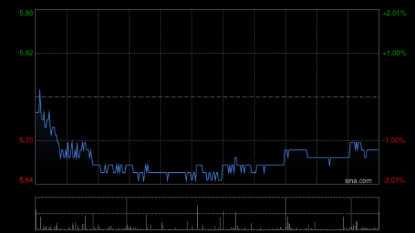 股票配资平台官网入口 邮储银行获Ping An Asset Management Co., Ltd.增持1591万股 每股作价约5.55港元