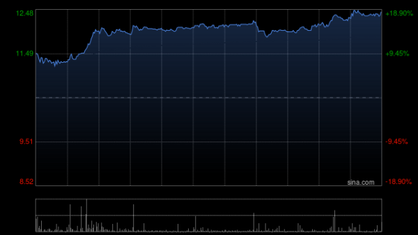 十大证券公司的排名 康宁杰瑞制药-B：KN026(安尼妥单抗注射液)新药上市申请获国家药监局受理