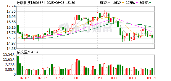 炒股交流平台 必创科技：完成工商变更登记并换发营业执照